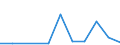 Flow: Exports / Measure: Values / Partner Country: World / Reporting Country: Austria