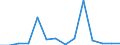 Flow: Exports / Measure: Values / Partner Country: World / Reporting Country: Belgium