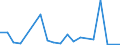 Flow: Exports / Measure: Values / Partner Country: World / Reporting Country: Canada