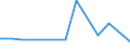 Flow: Exports / Measure: Values / Partner Country: World / Reporting Country: Finland