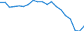 Flow: Exports / Measure: Values / Partner Country: World / Reporting Country: Germany