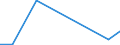 Flow: Exports / Measure: Values / Partner Country: World / Reporting Country: Greece