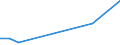 Flow: Exports / Measure: Values / Partner Country: World / Reporting Country: Hungary