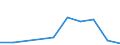 Flow: Exports / Measure: Values / Partner Country: World / Reporting Country: Iceland