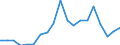 Flow: Exports / Measure: Values / Partner Country: World / Reporting Country: Italy incl. San Marino & Vatican