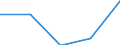 Flow: Exports / Measure: Values / Partner Country: World / Reporting Country: Lithuania