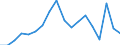 Flow: Exports / Measure: Values / Partner Country: World / Reporting Country: Mexico