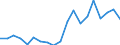 Flow: Exports / Measure: Values / Partner Country: World / Reporting Country: Netherlands