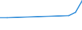 Flow: Exports / Measure: Values / Partner Country: World / Reporting Country: Poland