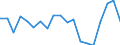 Flow: Exports / Measure: Values / Partner Country: World / Reporting Country: Spain