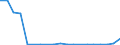 Flow: Exports / Measure: Values / Partner Country: World / Reporting Country: Switzerland incl. Liechtenstein