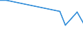 Flow: Exports / Measure: Values / Partner Country: China / Reporting Country: Japan