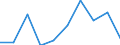 Flow: Exports / Measure: Values / Partner Country: Chinese Taipei / Reporting Country: Germany