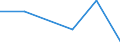 Flow: Exports / Measure: Values / Partner Country: Germany / Reporting Country: Austria