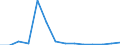 Flow: Exports / Measure: Values / Partner Country: Germany / Reporting Country: Belgium