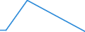 Flow: Exports / Measure: Values / Partner Country: Germany / Reporting Country: Denmark