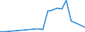 Flow: Exports / Measure: Values / Partner Country: Germany / Reporting Country: Italy incl. San Marino & Vatican