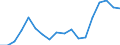 Flow: Exports / Measure: Values / Partner Country: Germany / Reporting Country: Japan