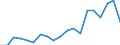 Flow: Exports / Measure: Values / Partner Country: Germany / Reporting Country: Netherlands