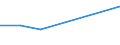 Flow: Exports / Measure: Values / Partner Country: Japan / Reporting Country: France incl. Monaco & overseas