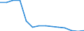 Flow: Exports / Measure: Values / Partner Country: Netherlands / Reporting Country: Germany