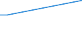 Flow: Exports / Measure: Values / Partner Country: Netherlands / Reporting Country: Hungary