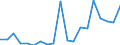 Flow: Exports / Measure: Values / Partner Country: Netherlands / Reporting Country: Italy incl. San Marino & Vatican