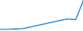 Flow: Exports / Measure: Values / Partner Country: Netherlands / Reporting Country: Japan