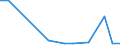 Flow: Exports / Measure: Values / Partner Country: New Zealand / Reporting Country: Australia