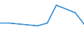 Flow: Exports / Measure: Values / Partner Country: India / Reporting Country: Iceland