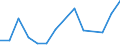 Flow: Exports / Measure: Values / Partner Country: United Kingdom / Reporting Country: Belgium