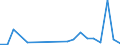 Flow: Exports / Measure: Values / Partner Country: United Kingdom / Reporting Country: France incl. Monaco & overseas