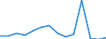 Flow: Exports / Measure: Values / Partner Country: United Kingdom / Reporting Country: Germany