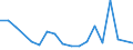 Flow: Exports / Measure: Values / Partner Country: United Kingdom / Reporting Country: Italy incl. San Marino & Vatican