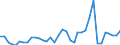 Flow: Exports / Measure: Values / Partner Country: World / Reporting Country: Australia