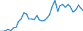 Flow: Exports / Measure: Values / Partner Country: World / Reporting Country: Finland