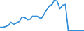 Flow: Exports / Measure: Values / Partner Country: World / Reporting Country: France incl. Monaco & overseas