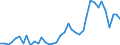 Flow: Exports / Measure: Values / Partner Country: World / Reporting Country: Greece