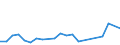 Flow: Exports / Measure: Values / Partner Country: World / Reporting Country: Iceland