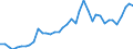 Flow: Exports / Measure: Values / Partner Country: World / Reporting Country: Italy incl. San Marino & Vatican