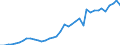 Flow: Exports / Measure: Values / Partner Country: World / Reporting Country: Japan