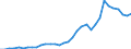 Flow: Exports / Measure: Values / Partner Country: World / Reporting Country: Mexico