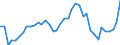 Flow: Exports / Measure: Values / Partner Country: World / Reporting Country: Netherlands