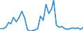 Flow: Exports / Measure: Values / Partner Country: World / Reporting Country: New Zealand