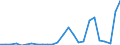 Flow: Exports / Measure: Values / Partner Country: World / Reporting Country: Slovakia