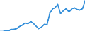 Flow: Exports / Measure: Values / Partner Country: World / Reporting Country: Sweden