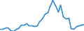 Flow: Exports / Measure: Values / Partner Country: World / Reporting Country: Switzerland incl. Liechtenstein