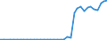 Flow: Exports / Measure: Values / Partner Country: World / Reporting Country: United Kingdom