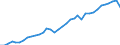 Flow: Exports / Measure: Values / Partner Country: World / Reporting Country: USA incl. PR. & Virgin Isds.