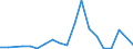 Flow: Exports / Measure: Values / Partner Country: Australia / Reporting Country: Austria